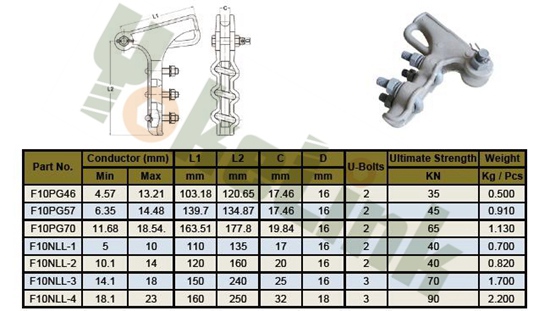 Strain Clamp