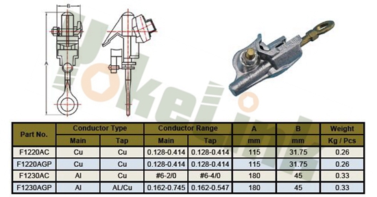 Hot Line Clamp