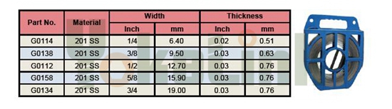 Stainless Steel Banding