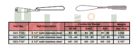 Service Wedge Clamp