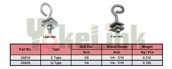 Span Clamp