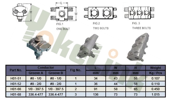 Parallel Groove Clamp