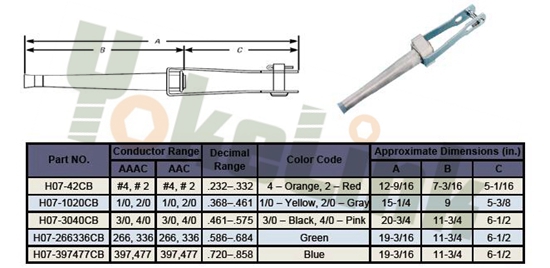 Automatic Splices and DeadEnd