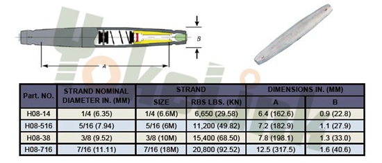 Automatic QuickLink Splices