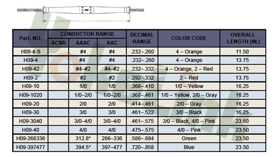 Automatic Splices