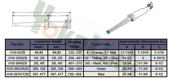 Automatic Splices and DeadEnd