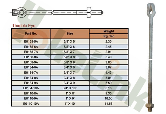 Thimble Eye Anchor Rods