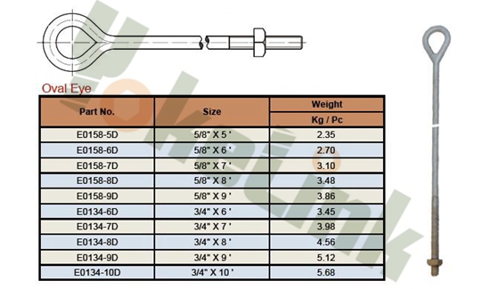 Oval Eye Anchor Rods