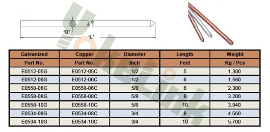 Ground Rod