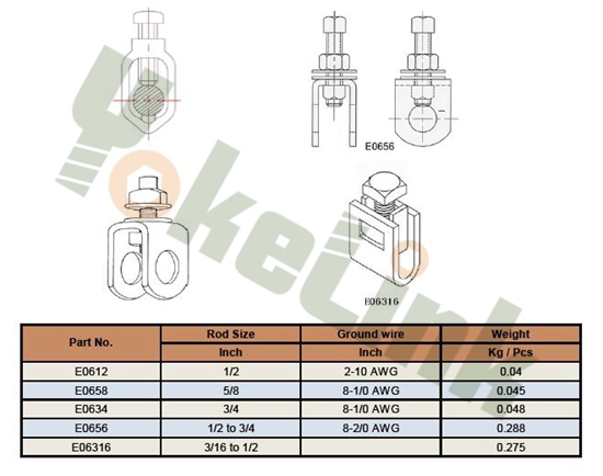 Ground Rod Clamp