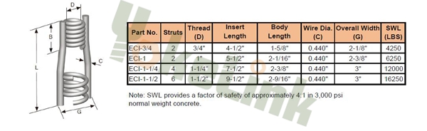 Expanded Coil Inserts W/2 Or 4 Struts