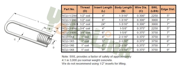 Straight Coil Loop Inserts