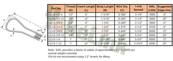 Single Flared Coil Loop Inserts