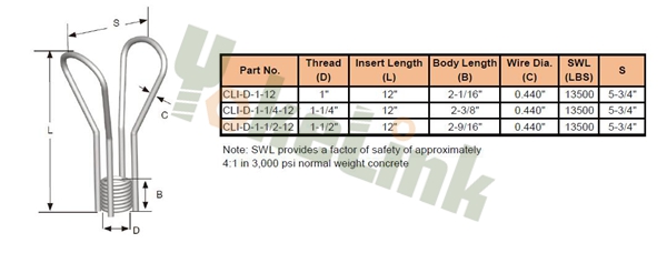 Double Flared Coil Loop Inserts