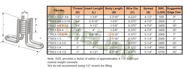 Flared Thin Slab Coil Insert - Wing Nut Style