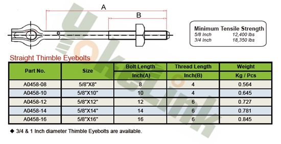 Straight Thimble Eyebolt