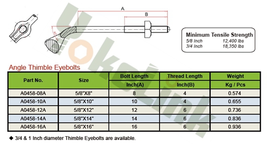 Angle Thimble Eyebolt