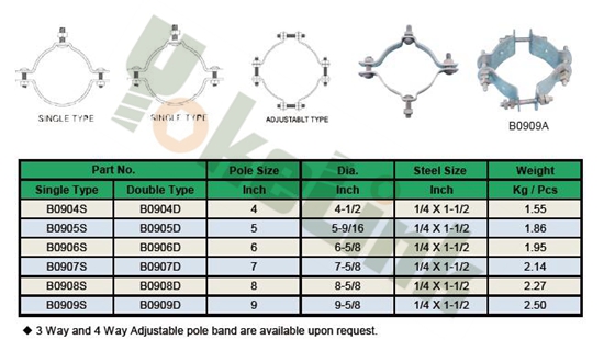 Pole Band