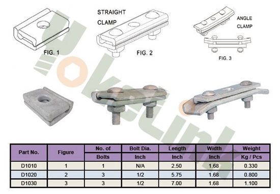 Cable Suspension Clamp