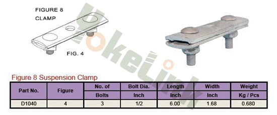 Figure 8 Suspension Clamp